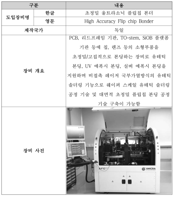 초정밀 울트라소닉 플립칩 본더 개요