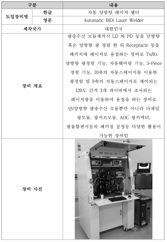 자동 양방향 레이저 웰더 개요