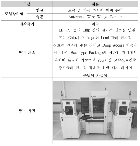 고속 풀 자동 와이어 웨지 본더 개요