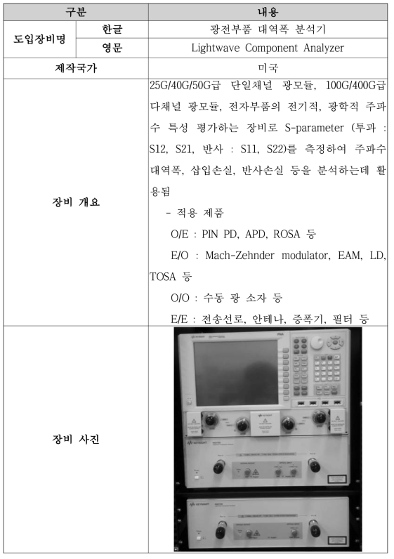 광전부품 대역폭 분석기 개요