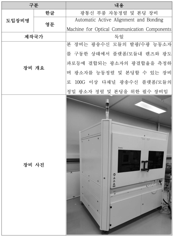 광통신 부품 자동정렬 및 본딩 장비 개요