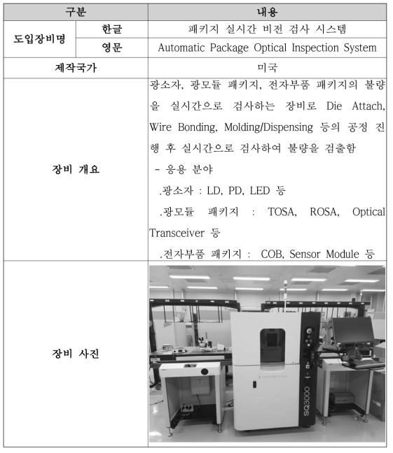 패키지 실시간 비전 검사 시스템 개요