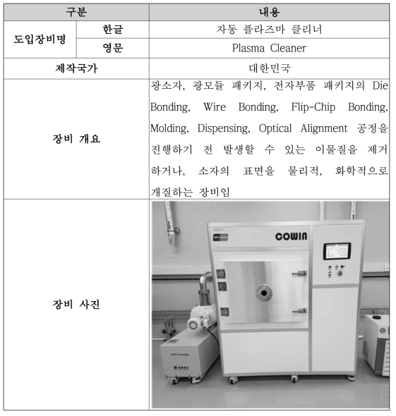 자동 플라즈마 클리너 개요