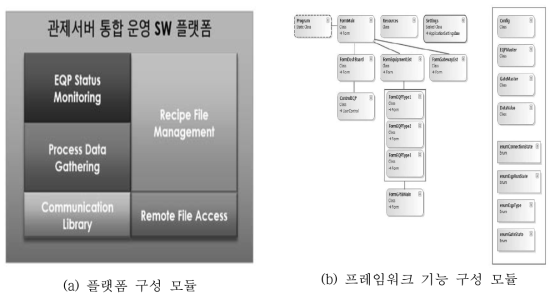 통합관제서버 운영 프레임워크 구성 및 기능 모듈