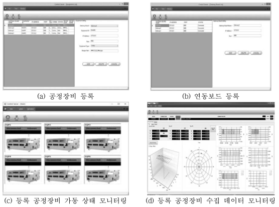 복합공정관제플랫폼 구축 결과