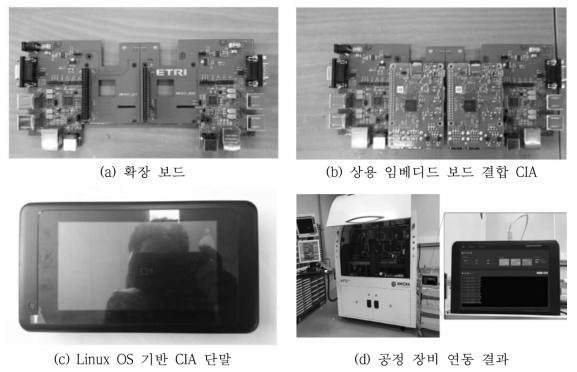 Linux OS 기반 CIA 보드 형상