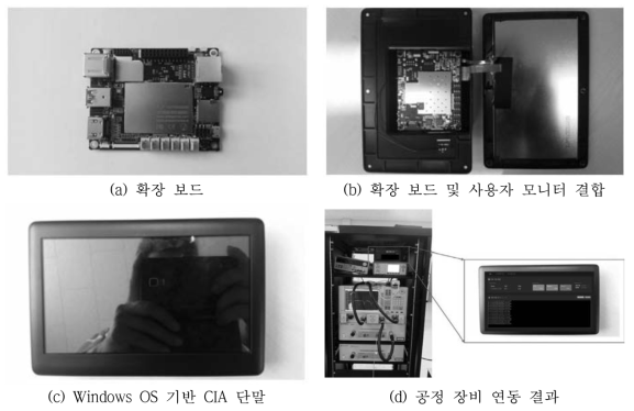 Windows OS 기반 CIA 보드 형상