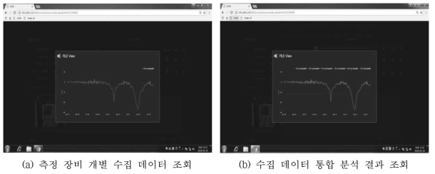 공정 모델 기반 수집 정보 조회