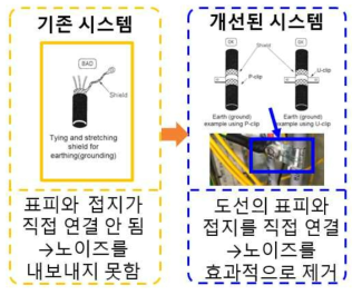 grounding방법 변경