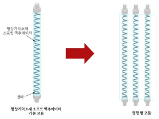 개발된 소프트 액추에이터 모듈의 모식도