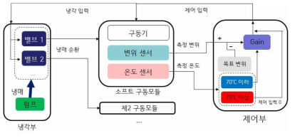 로봇 제어 시스템의 모식도