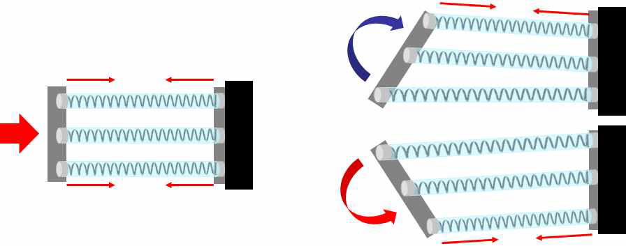 액추에이터 동시 제어를 통한 수축 움직임(왼쪽)과 개별 제어를 통한 비틀림 움직임(오른쪽)