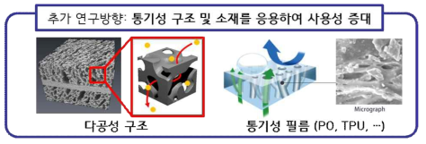 통기성 구조 및 소재를 응용한 사용 편의성 증대