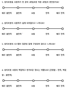 System Usability Scale(SUS) 설문 문항 예시