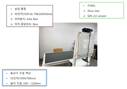 MGS system의 구성