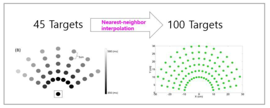 Nearest-neighbor interpolation의 예시