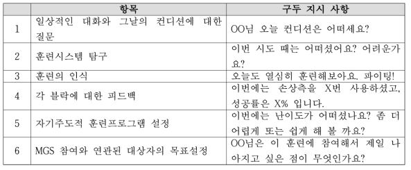 동기부여 방법