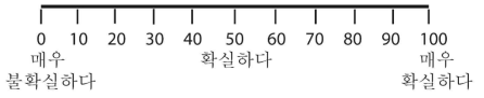 Confidence of Arm and Hand Movement