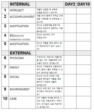 Motivation questionnaire