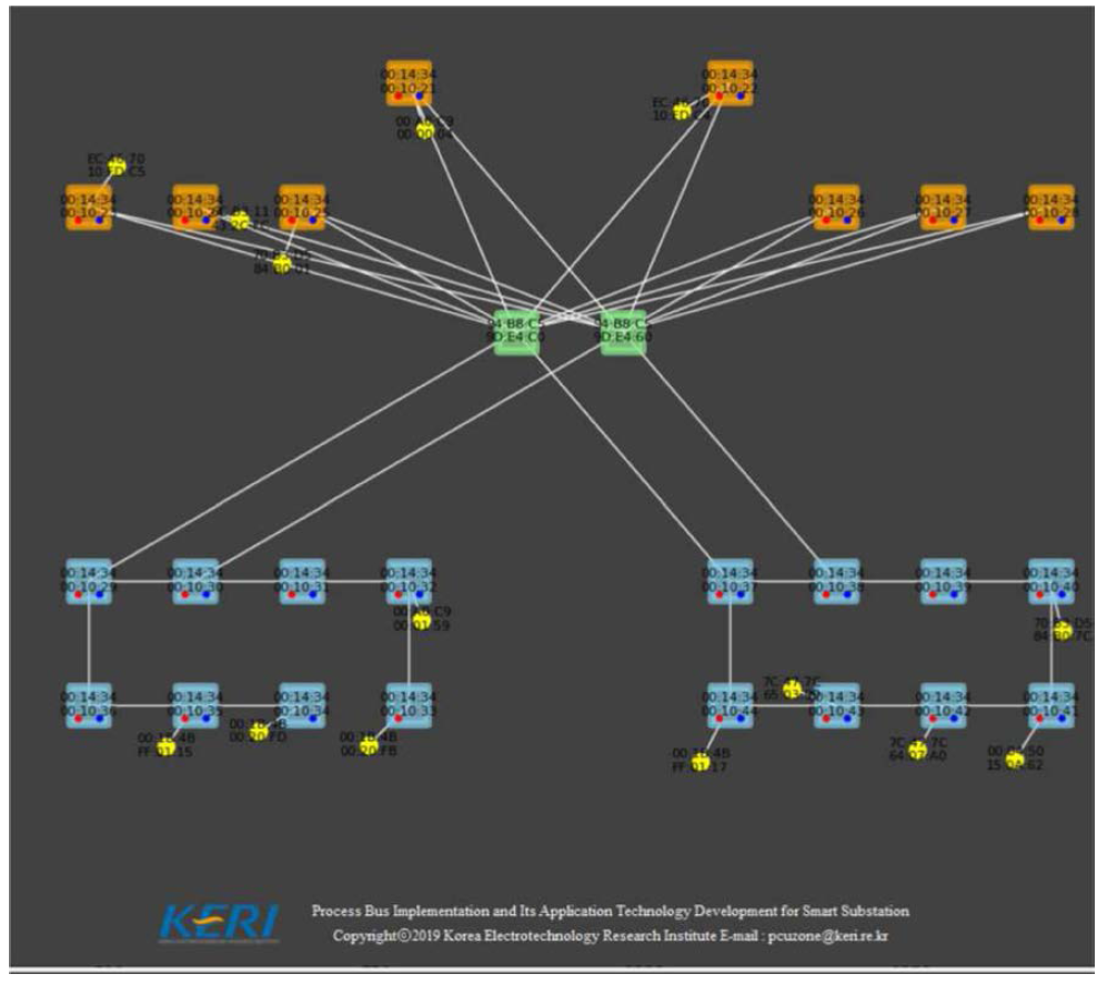 KERI- KRB200-MIB 활용한 네트워크 모니터링 화면