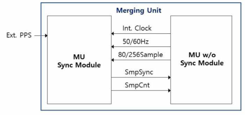 Merging Unit 시각동기 모듈의 인터페이스