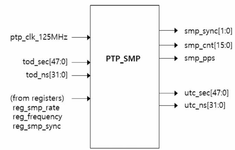 PTP_SMP 입출력 인터페이스
