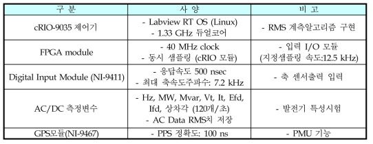 고성능 KGDR Platform 및 사양