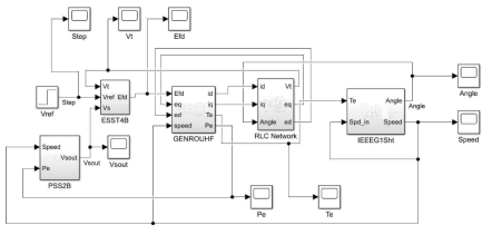 Simulink 1기 무한 계통 (IEEE SSR 1st Benchmark)