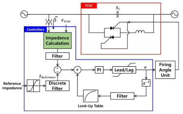 TCSC 구성 및 제어기