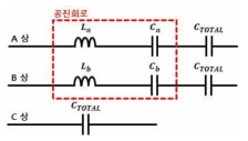 상 불균형 커패시터 구조