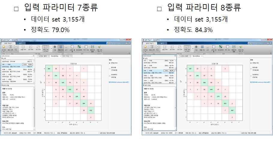 기계학습을 통한 안정도 정확도 검토 결과