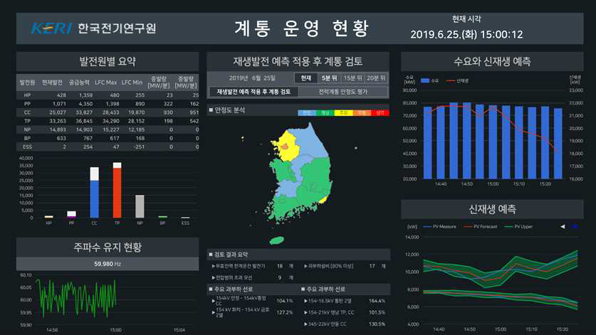 계통 상태 감시 화면-2