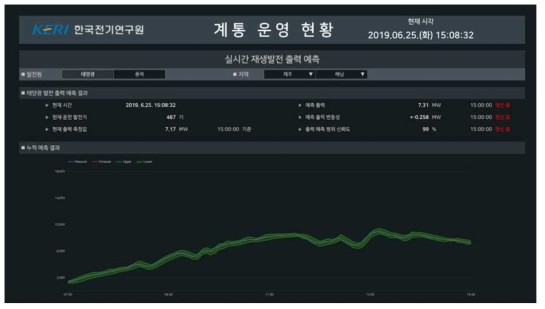 신재생원 출력예측 결과 화면- 태양광 예측