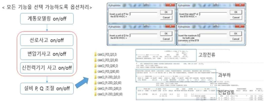 설비들의 P, Q 자동 변경 후 안정도 검토 기능