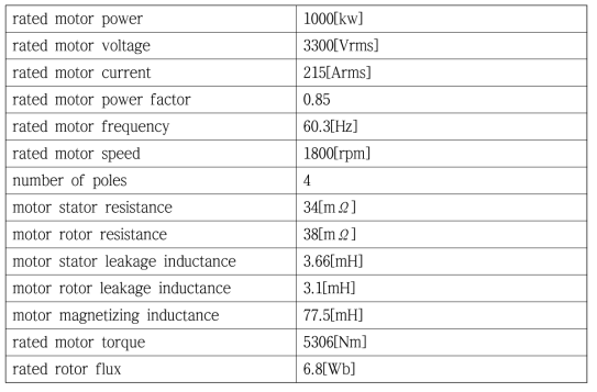 1MW 추진전동기 특성 해석용 파라메터(변환값)