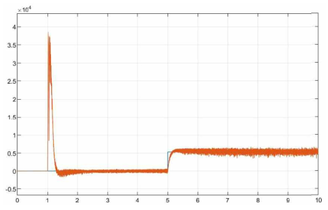 1MW Induction Motor Simulation Result (case of 3_Level Inverter-정격부하 및 전기적 토크)