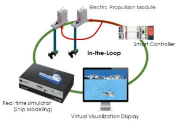 본 과제의 HILS(Hardware-In-the-Loop Simulation)