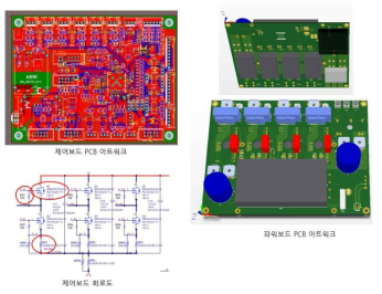 전기추진모듈 제어보드와 파워보드 시작품 PCB 아트워크