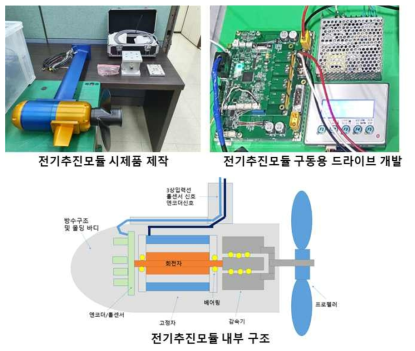 제작된 전기추진모듈