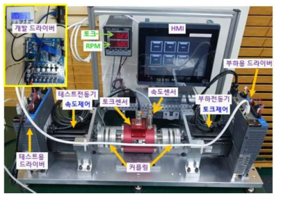 전기추진모듈 제어 성능시험을 위한 다이나모미터 구축