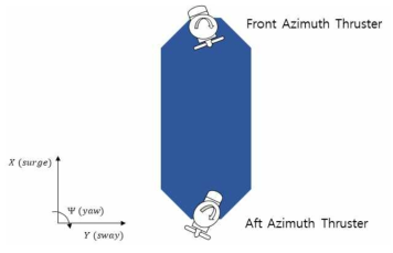 선두와 선미에 1쌍의 azimuth 추진기가 설치된 Double-ended 선박