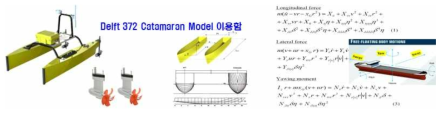 대상 선박인 쌍동선(Catamaran) 모델