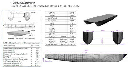 Delft 372 Catamaran 선박 모델링(10m 축소 모델)