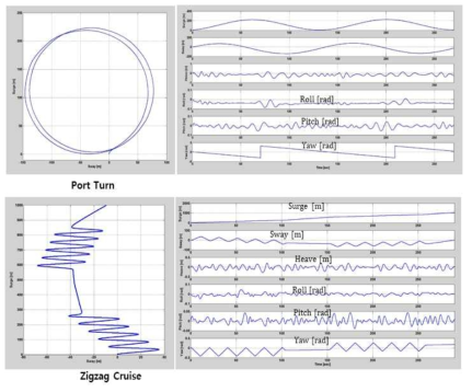 6자유도 동역학 모델 기반 선박 운항 시뮬레이션