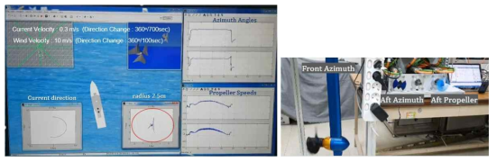 3차년도 경로추종제어 성능시험의 모니터링 화면과 전기추진모듈 동작