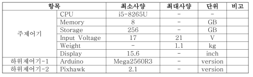 1세대 USV 추진제어부 사양