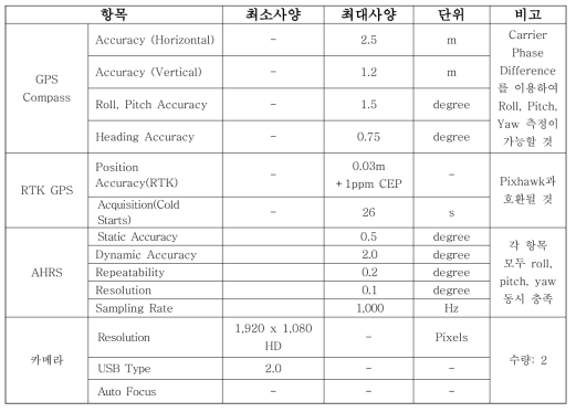 1세대 USV 센서부 사양