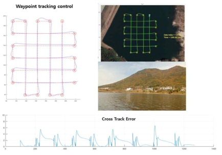 1세대 USV 기반 경로추종제어 시험 결과