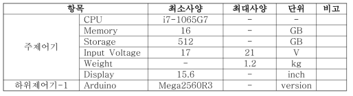 2세대 USV 추진제어부 사양