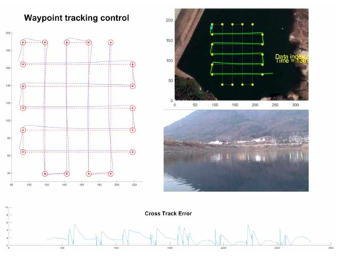 2세대 USV 기반 경로추종제어 시험 결과